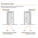 Sözcan Group Zigana Takım Panel Kapı 86x205 cm 14/17 - Görsel 3